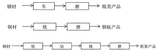 圖片關鍵詞